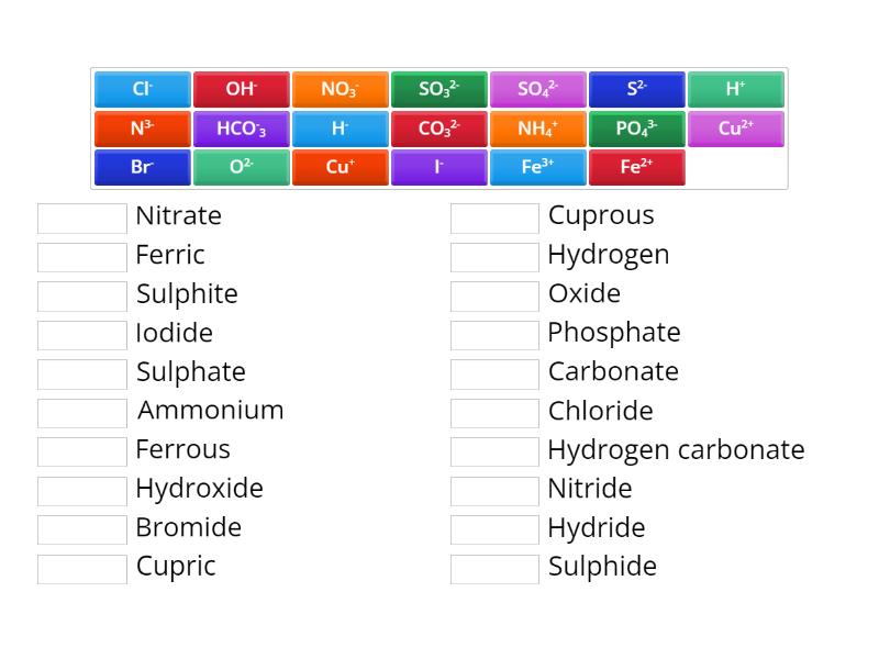 Ions And Their Symbols - Match Up