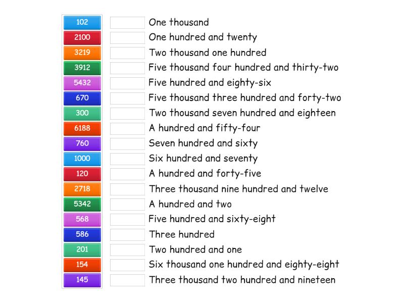 USING HUNDREDS TO EXPRESS THOUSANDS WHY WHERE WHEN intelligence overview