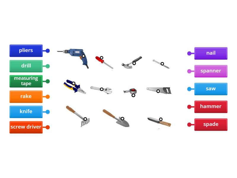 Tools - Labelled diagram