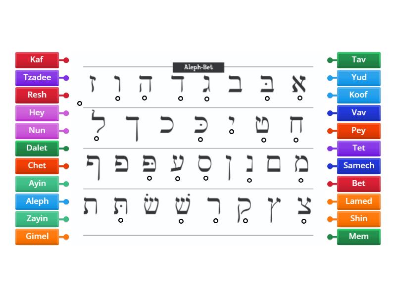 Hebrew Aleph Bet Elka - Labelled diagram