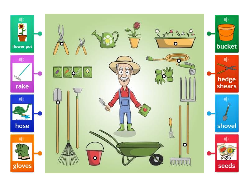 Farmer Tools - Labelled diagram