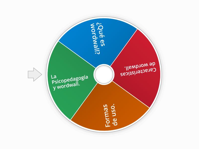 A conocer wordwall spin the wheel