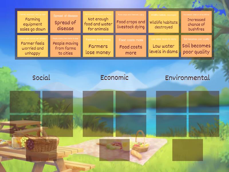 Effects Of Drought Group Sort