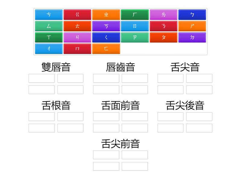注音 Part 1 - Group sort