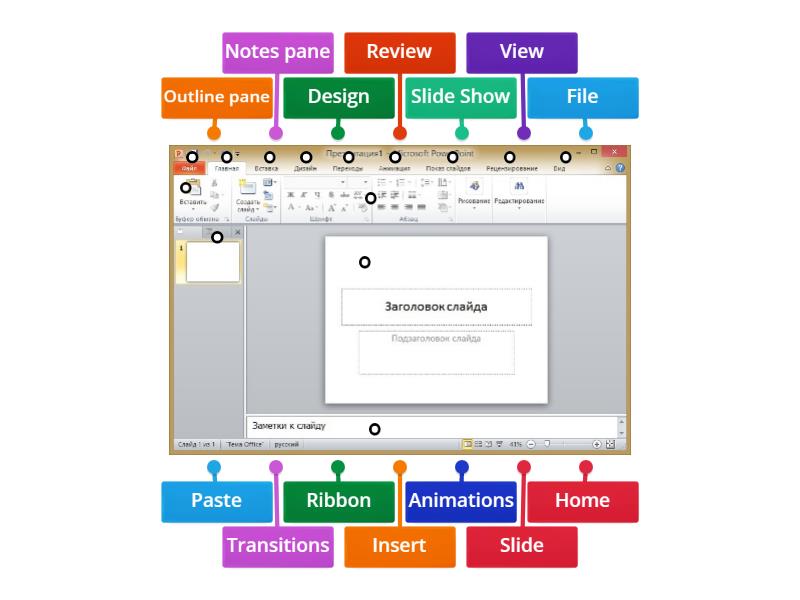 Power point - Labelled diagram