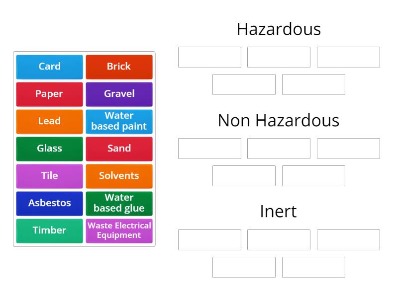Waste Categories - Group sort