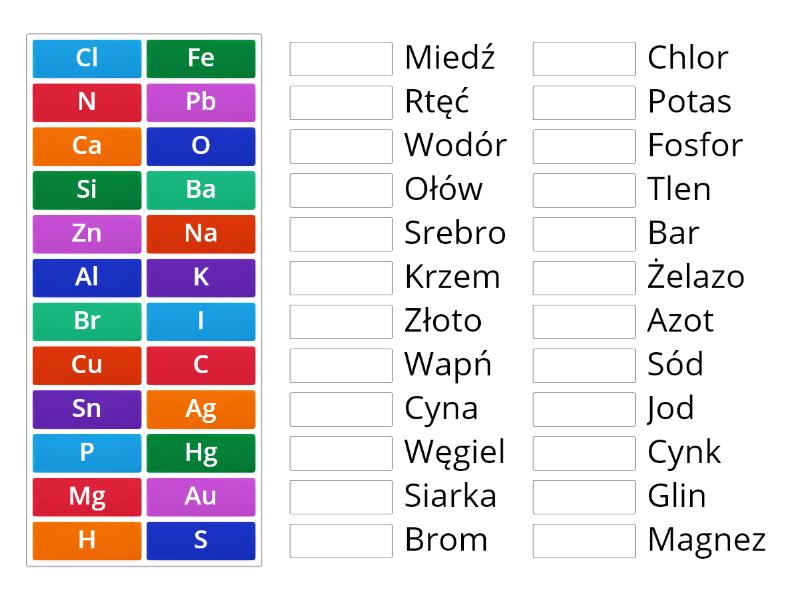 Pierwiastki Chemiczne Une Las Parejas