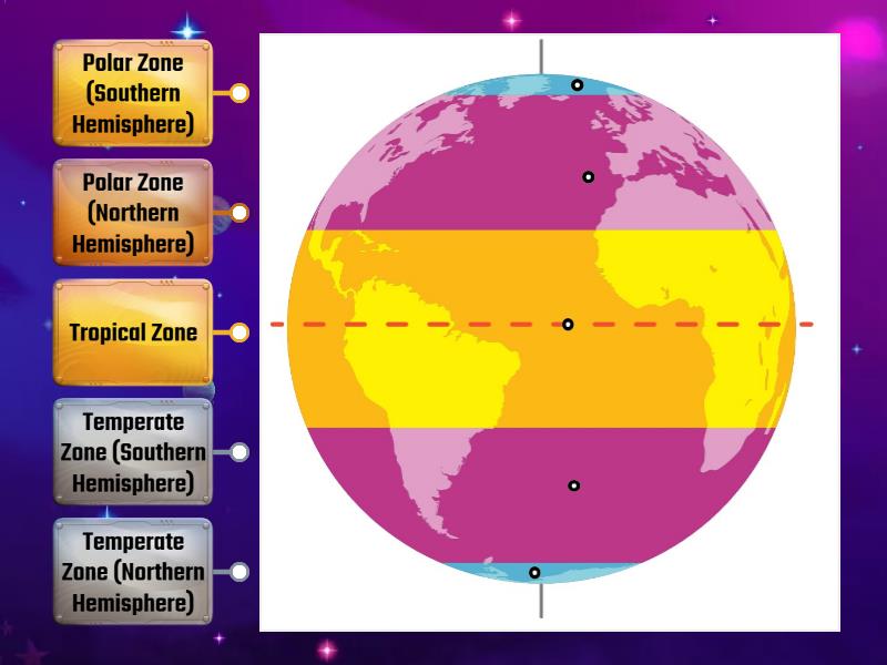 Climate Zones - Labelled diagram