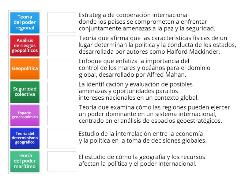 Fundamentos de Geopolítica - Une las parejas