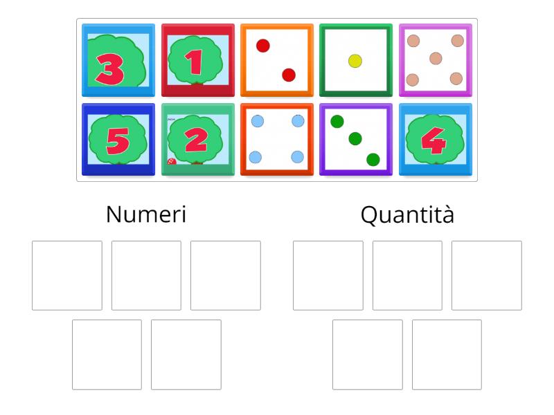 Associazione numero quantità - Organizza per gruppo