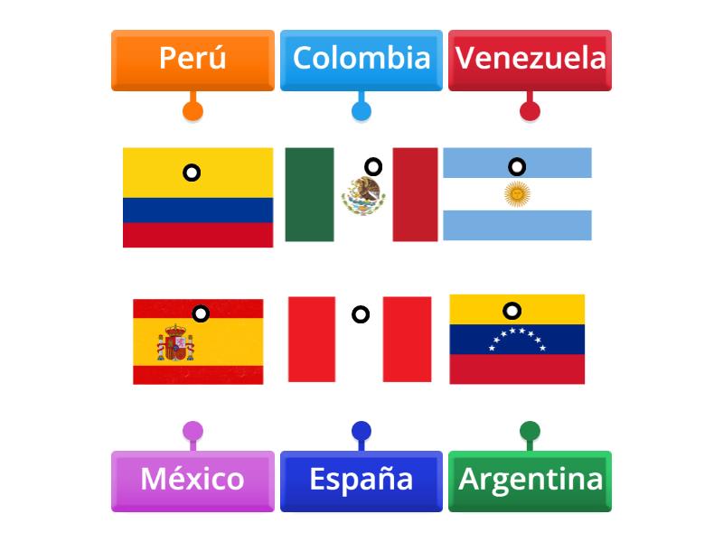 Identifica Las Banderas De Habla Hispana Labelled Diagram