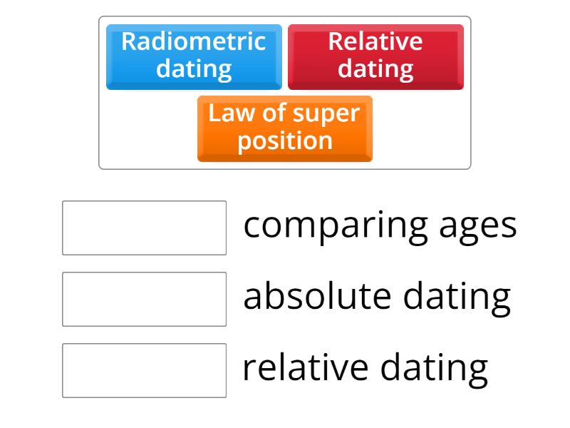 Absolute and relative dating - Match up