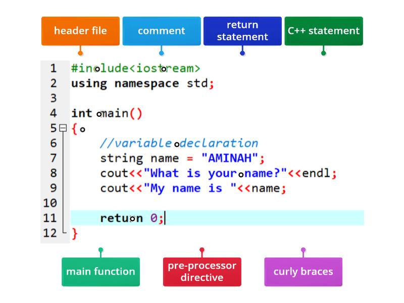 C++ Program Basic Structure - Labelled diagram