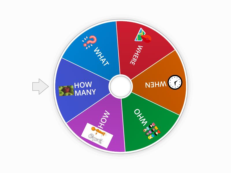Wheel of WH-questions - Spin the wheel