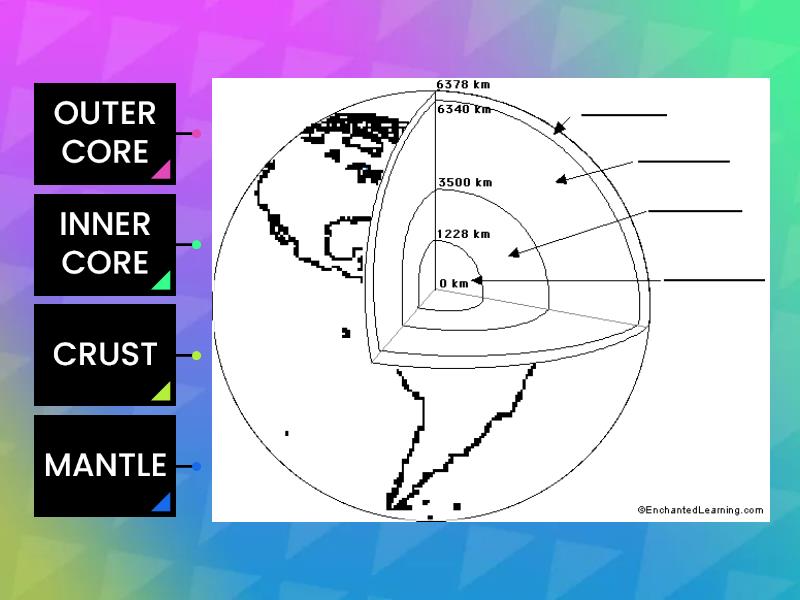 Layers Of The Earth Labelled Diagram