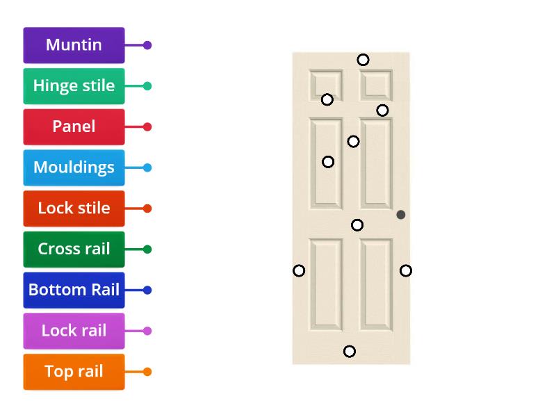 parts-of-a-door-labelled-diagram