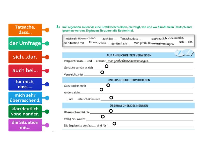 Redemittel Zur Grafikbeschreibung_Aspn3K9M2 - Diagrama Con Etiquetas