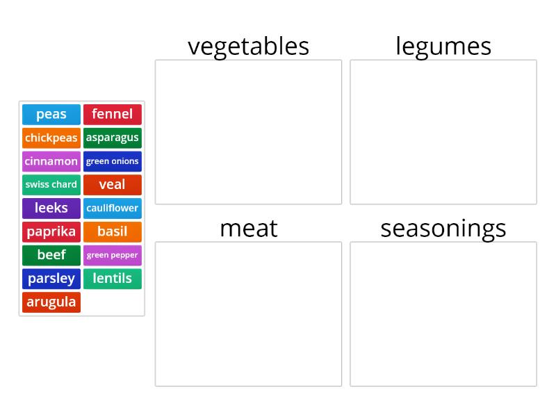 food-categories-categorize