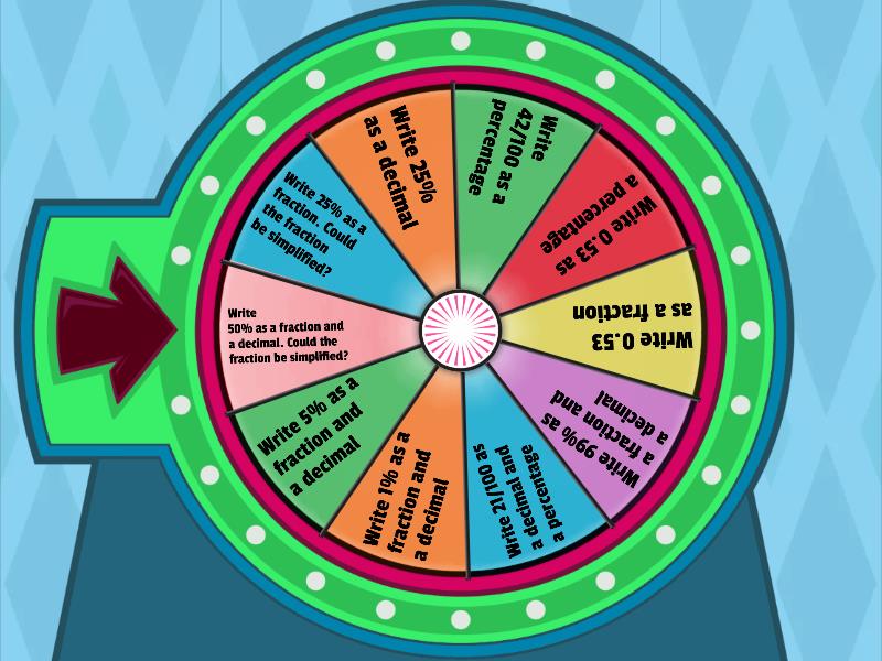 Fractions, Decimals and Percentages Spin the wheel