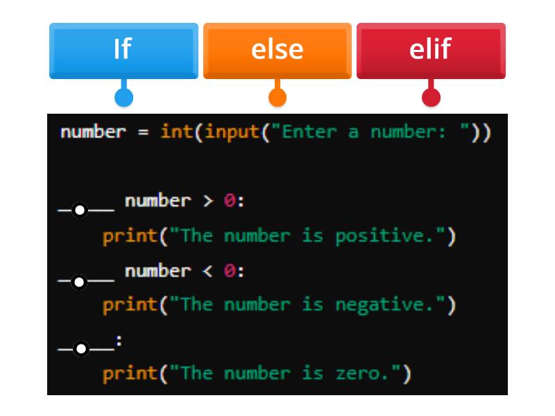 Python Selection - Labelled diagram