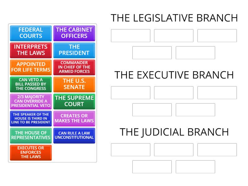 why does the us constitution have three branches of government