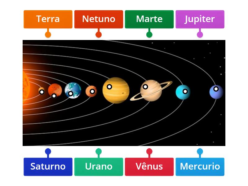 Diagrama do sistema solar - Labelled diagram