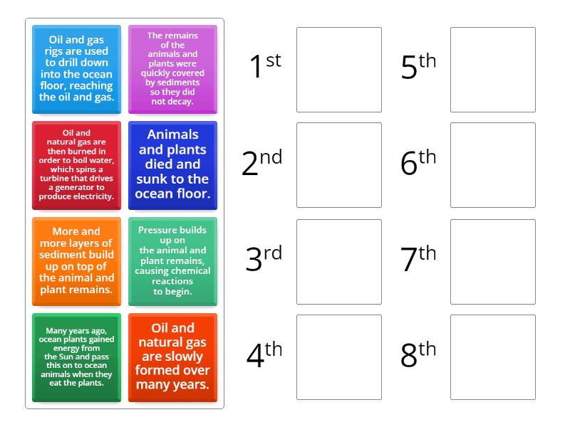 Formation of Oil and Natural Gas - Rank order