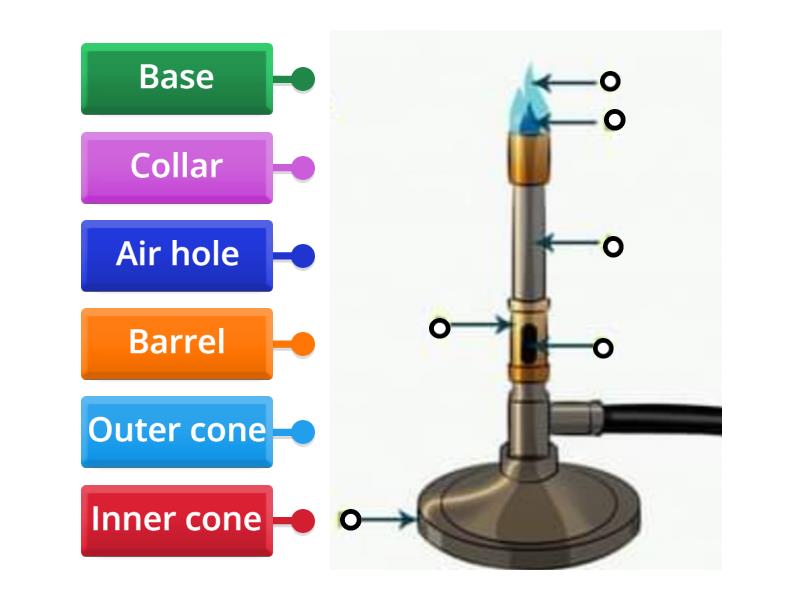 Bunsen Burner Labelled Diagram