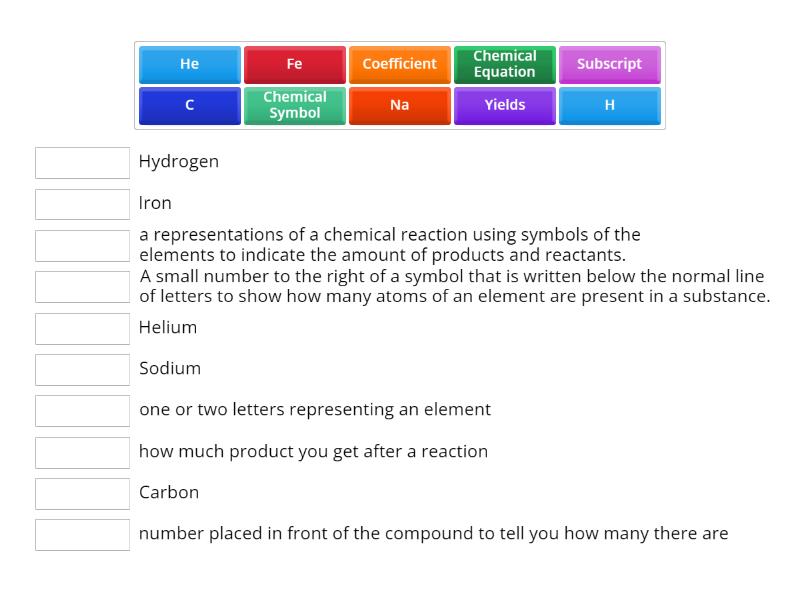Balancing Chemical Equations Vocabulary - Match up