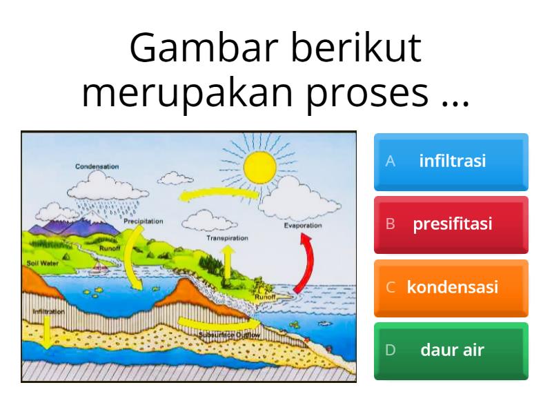 QUIZZ SIKLUS AIR - Cuestionario