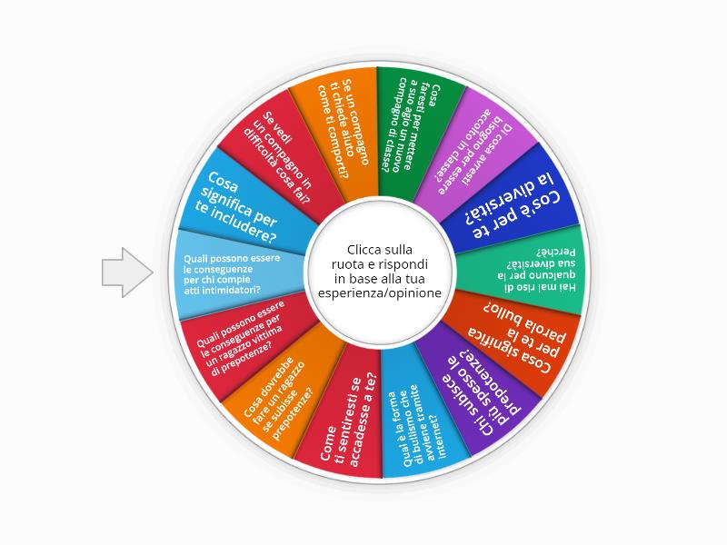 Brainstorming Bullisimo - Random wheel