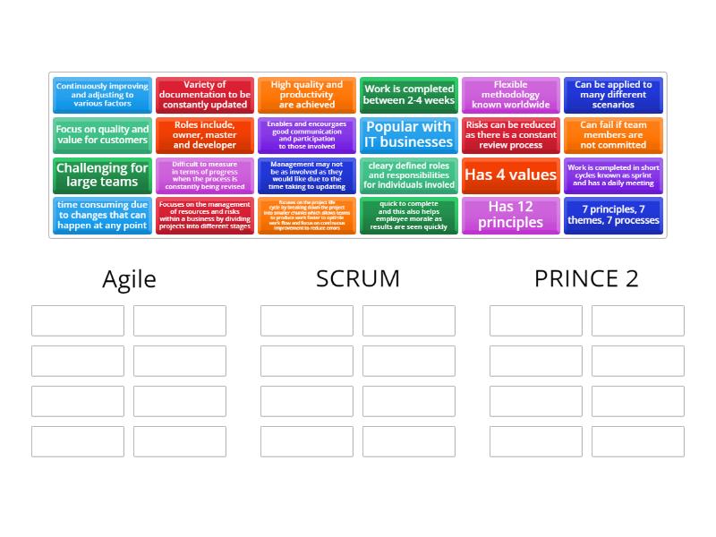 project-management-methodologies-group-sort