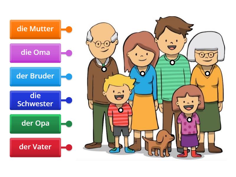 Die Familie = la famiglia - Labelled diagram