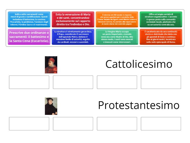 Differenze tra cattolici e protestanti - Susunan kumpulan