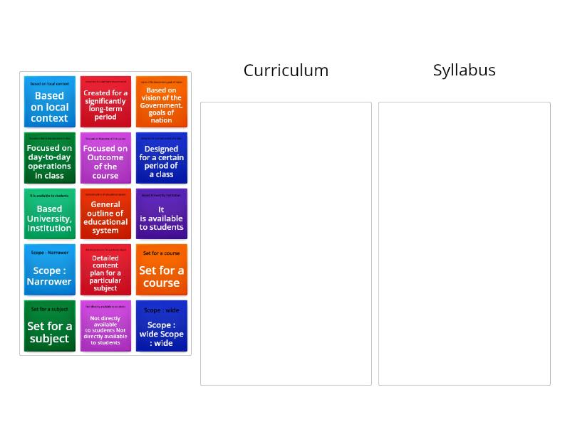 difference-between-curriculum-and-syllabus-categorize