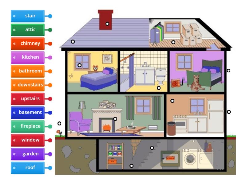 House - Labelled diagram