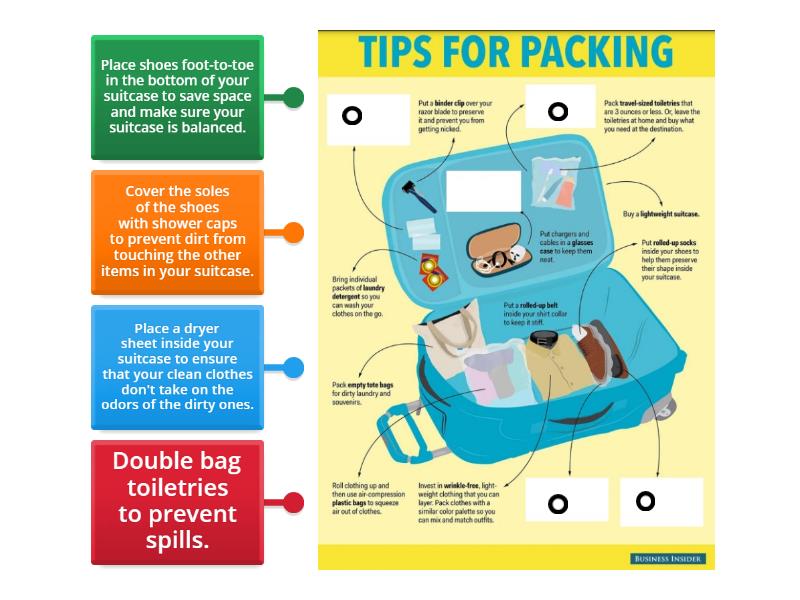 Packing a suitcase - Labelled diagram