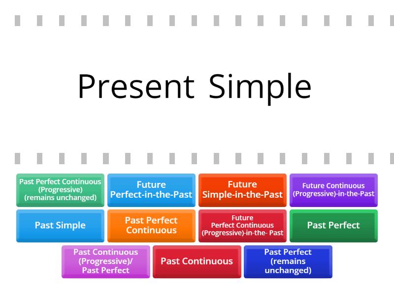 The sequence of tenses find the match