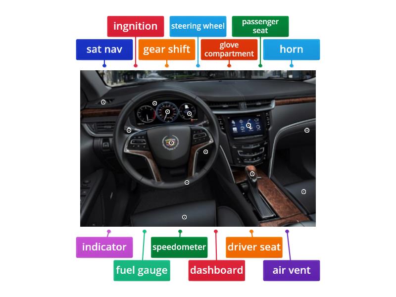 Parts Of The Car - Interior - Labelled Diagram