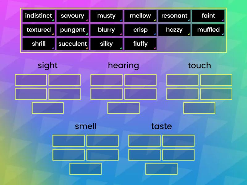 Rozdmap C1 Unit 4C The mind's eye - Group sort