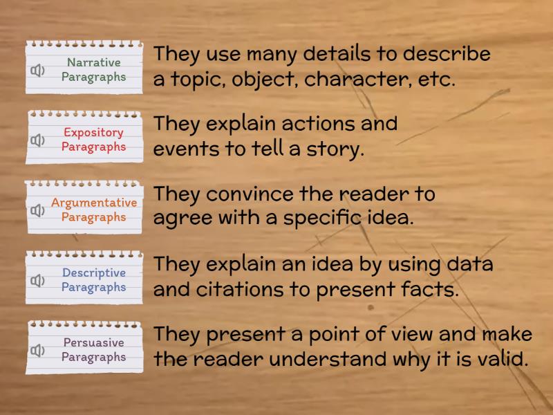 Introducing Types of Paragraphs - Une las parejas