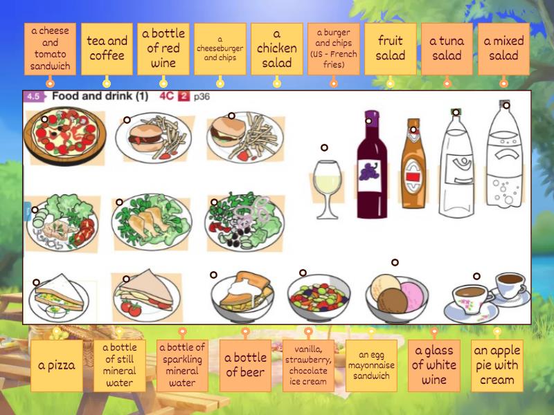 Food and Drink - Labelled diagram