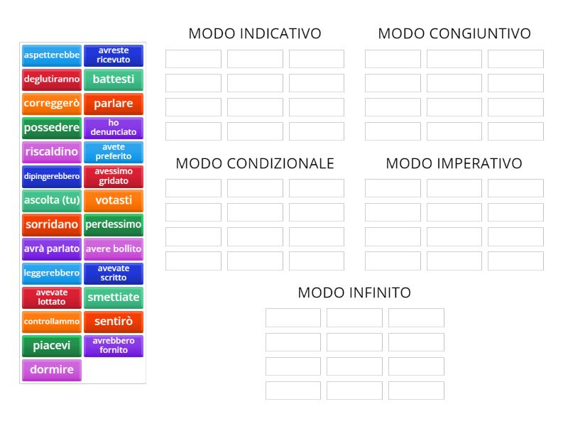 Labirinto - Analisi dei verbi modo indicativo, congiuntivo ...