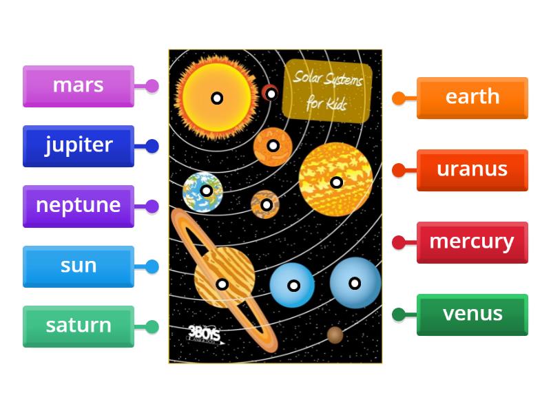 Solar System - Labelled diagram