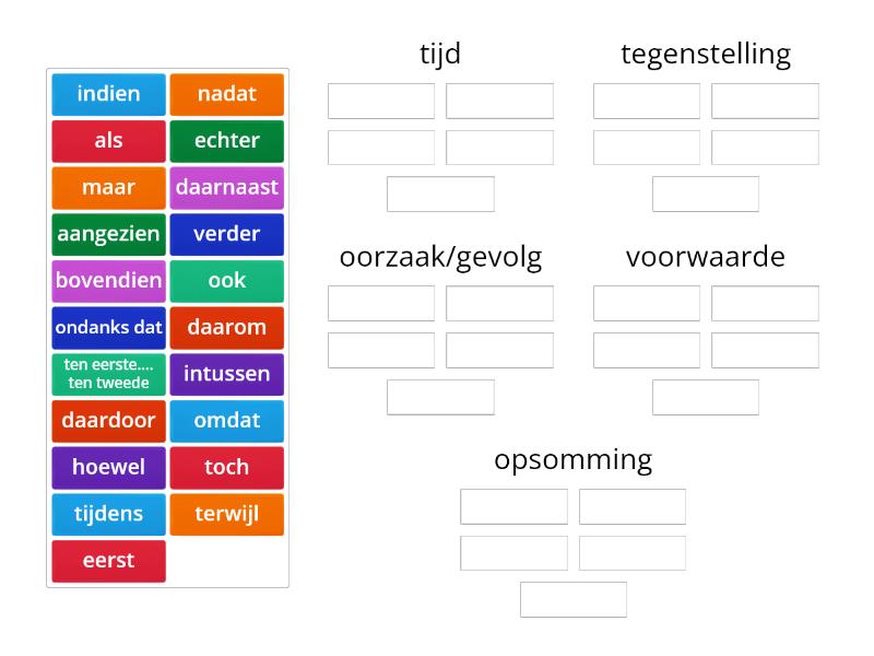 signaalwoorden - Group sort