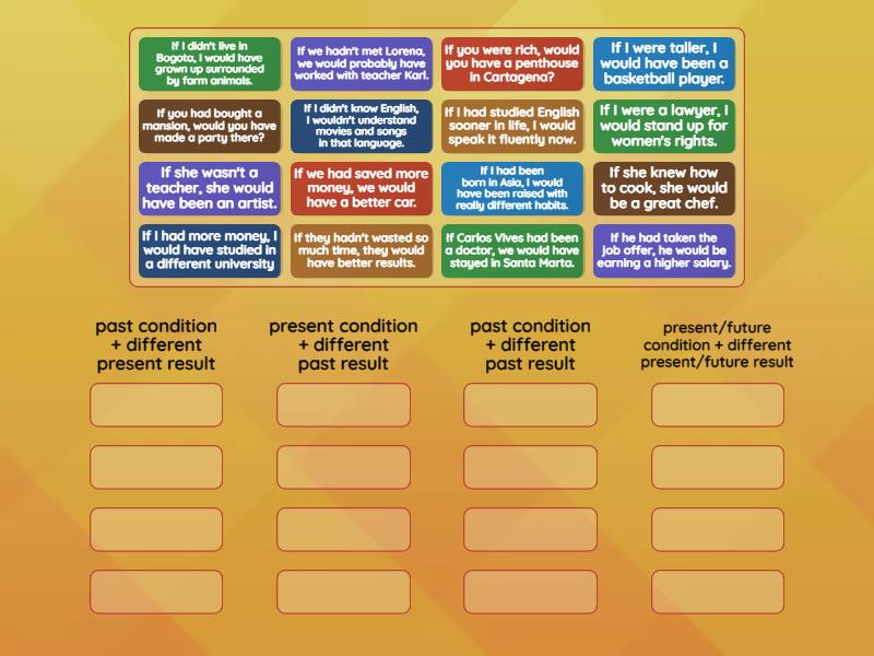 CONDITIONALS THIRD AND MIXED visual data 2