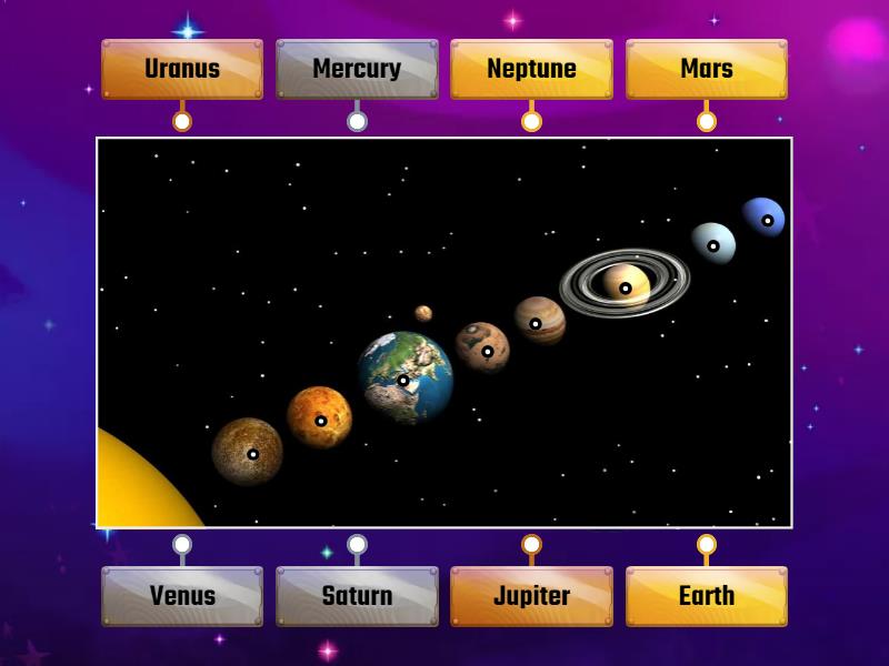 Topics Solar System - Labelled Diagram