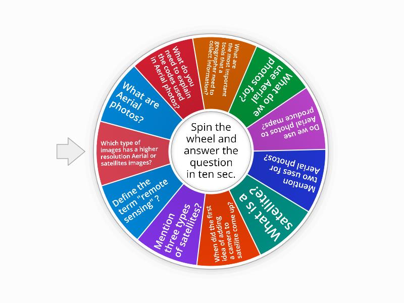 Aerial and Satellite Images Spin the wheel