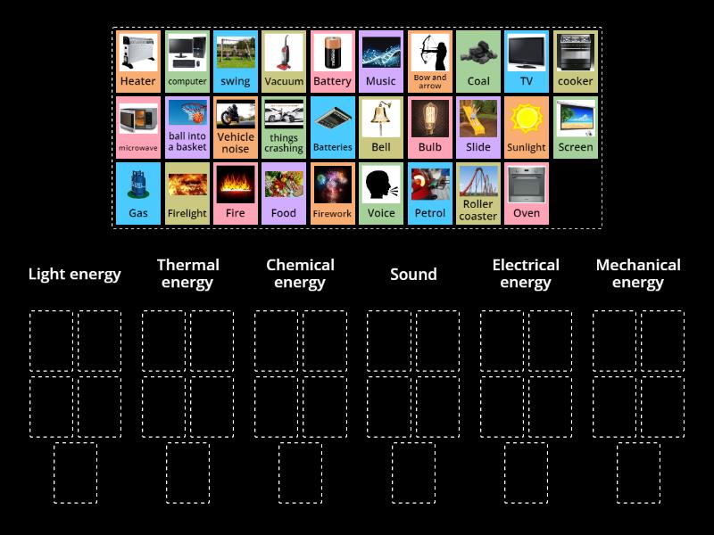 Types of Energy - Group sort