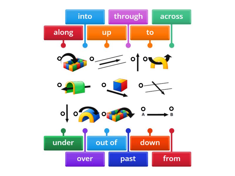 PREPOSITIONS OF MOVEMENT visual data 7